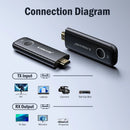 HDMI Wireless 1080P Signal Transmitter Receiver